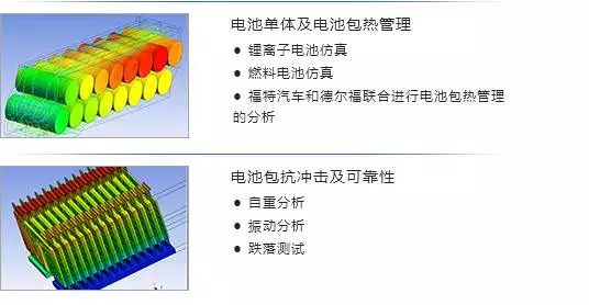 用ansys分析悬臂梁的受力